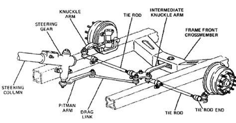 Truck Suspension and Steering - Lares Corporation