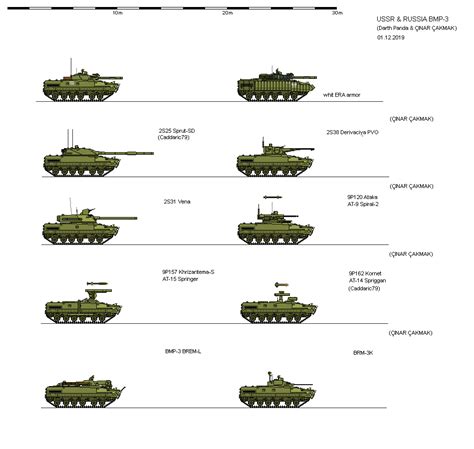 Savunma ve Stratejik Analizler: BMP-3 VARIANTS FD SCALE