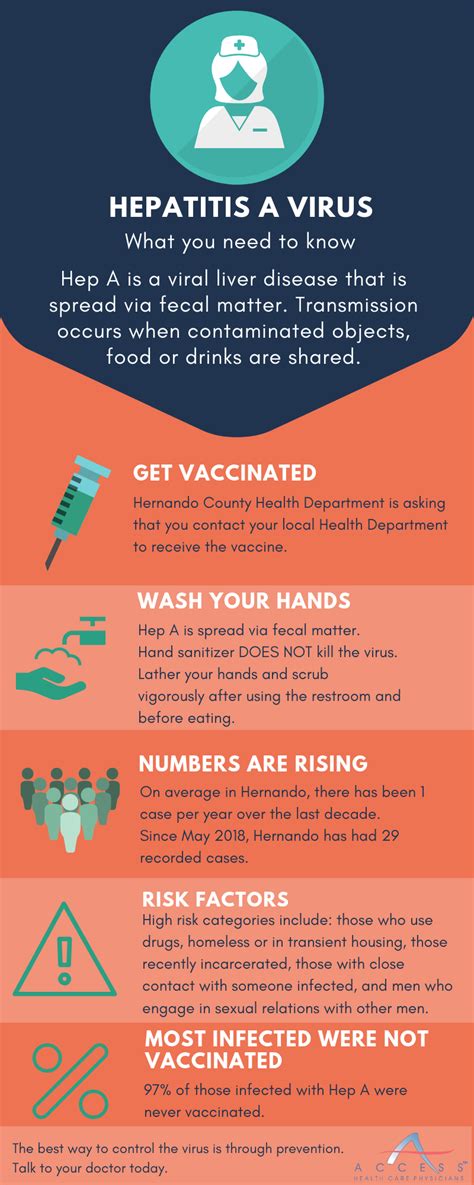 What you need to know about the Hep A situation in Hernando County, Florida. #hepa #health # ...