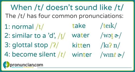 Pin on Pronunciation