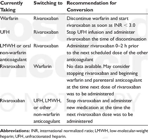 Is Rivaroxaban A Low Molecular Weight Heparin | Blog Dandk