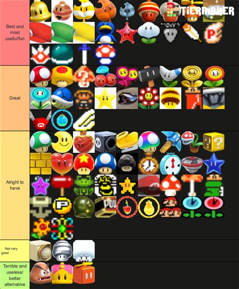 Super Mario Power-Up Tier List (check comments) : r/Mario