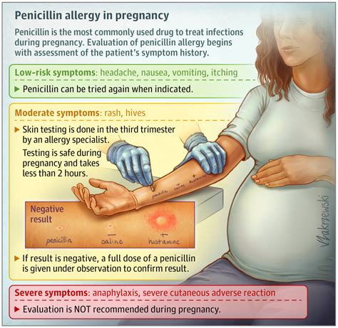 Penicillin Allergy in Pregnancy | Infectious Diseases | JAMA | JAMA Network