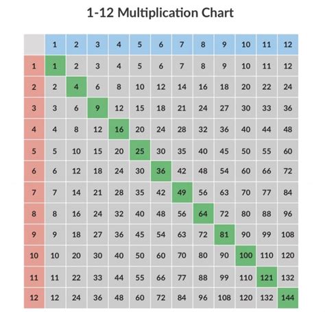 Images Of Multiplication Charts | PrintableMultiplication.com