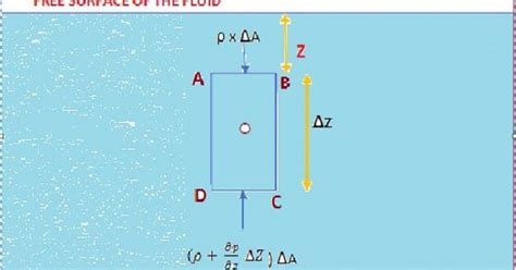 What is Pressure Head in Fluid Mechanics?