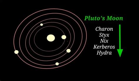 Dwarf Planet Pluto Amazing Facts and Information