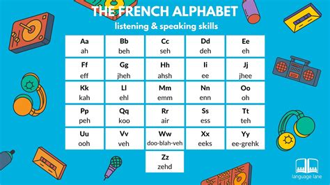 French Alphabet Download – Quote Images HD Free