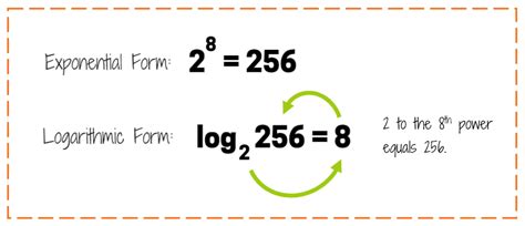 Intro to Logarithms p2 - KATE'S MATH LESSONS