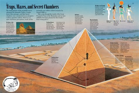 Egypt history, Ancient egypt activities, Egypt activities