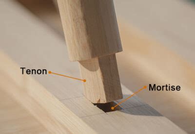 A Complete Guide To Making Mortise And Tenon Joints