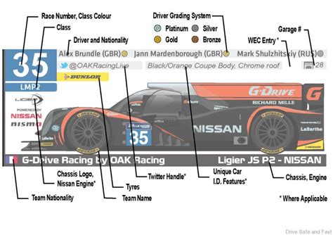 Le Mans Guide For The LMP2 Car