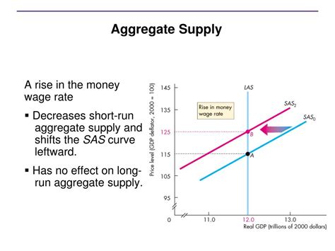 PPT - Ch. 10: Aggregate Supply and Demand PowerPoint Presentation, free download - ID:4064198