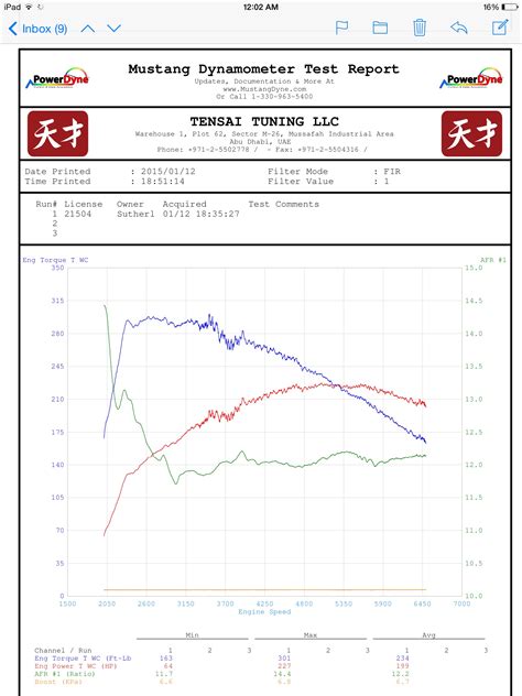 Dyno Charts - Page 54