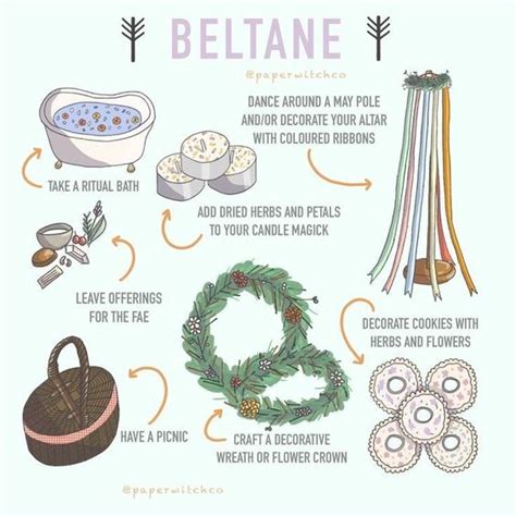 Beltane | Beltane, Wiccan witch, Wicca holidays