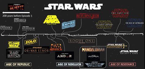 Updated Timeline (Including new shows where time period is known) : r/StarWars