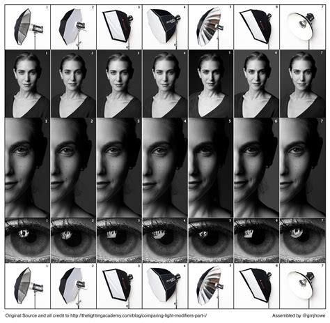 Pin by Artem Grin on Photography Tutorials | Studio photography ...