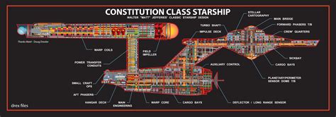 NCC-1701 Enterprise [7368 x 2587] : r/MapPorn