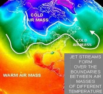 Geostrophic Wind, Jet Streams & Rossby Waves - PMF IAS