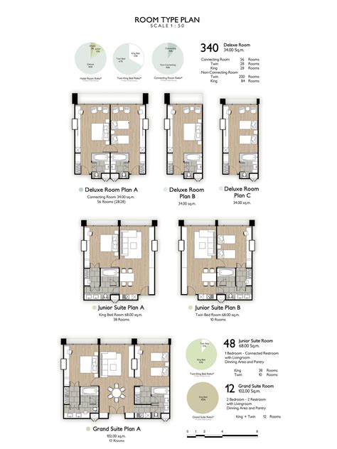 Room type in hotel | Hotel room design plan, Hotel design architecture, Hotel floor plan