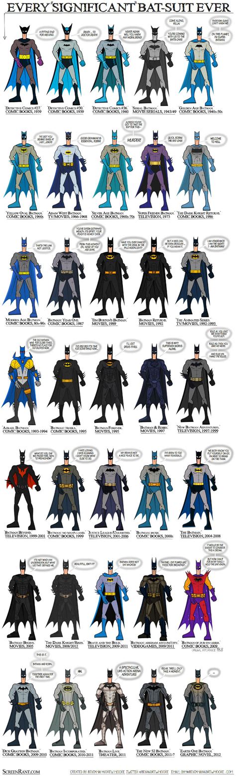 Evolution of Batman – ChartGeek.com