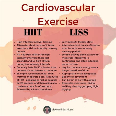 The benefits of cardiovascular exercise vs weight lifting and how each one affects weight loss ...