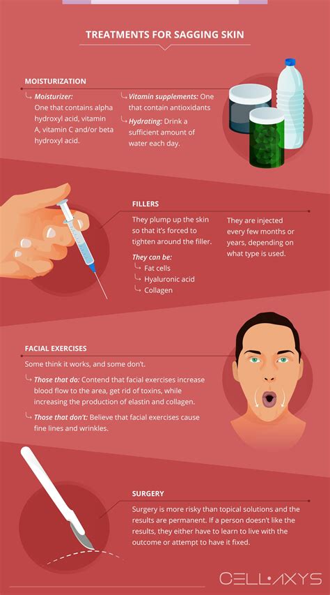 How To Tighten Sagging Skin On The Face - Cellaxys