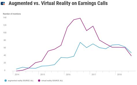 Advanced Manufacturing Trends To Watch In 2019 - CB Insights Research