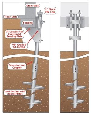 The cost of using helical piers in new construction : Bay Area Underpinning