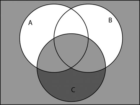 35 venn diagram unions and intersections - Diagram Resource