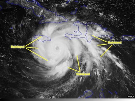 Hurricane Anatomy and Structure