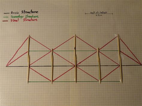 Toothpick Bridge : 10 Steps (with Pictures) - Instructables