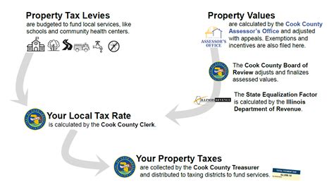 Property Tax Search Jefferson County - PRORFETY