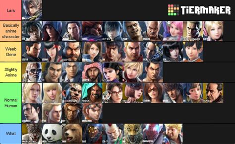 My Tekken 7 Anime Character Tier List Tekken