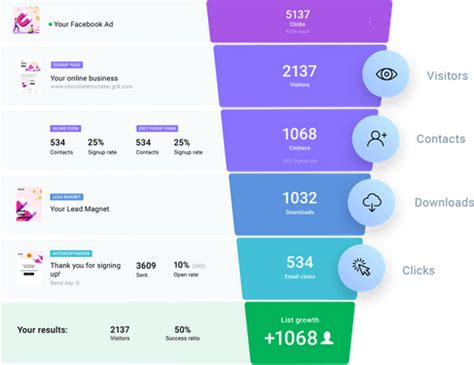 Lead Magnet Funnel Creator - Generate Leads | GetResponse