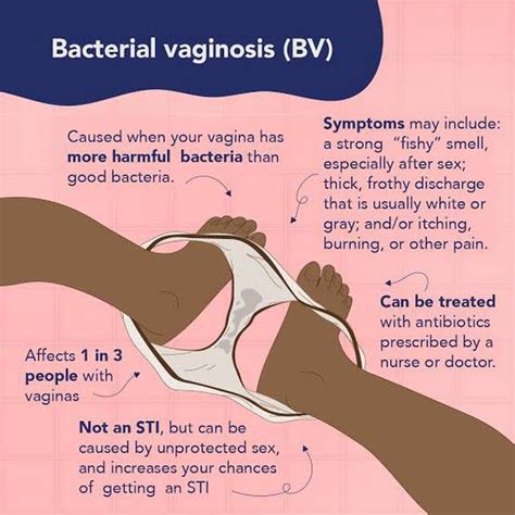 Risks of bacterial vaginosis - MEDizzy