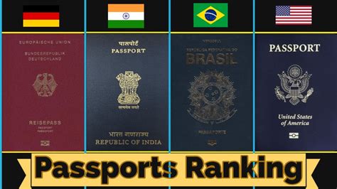 Best Passport in the World 2020 ¦ Henley Passport Index Ranking - YouTube