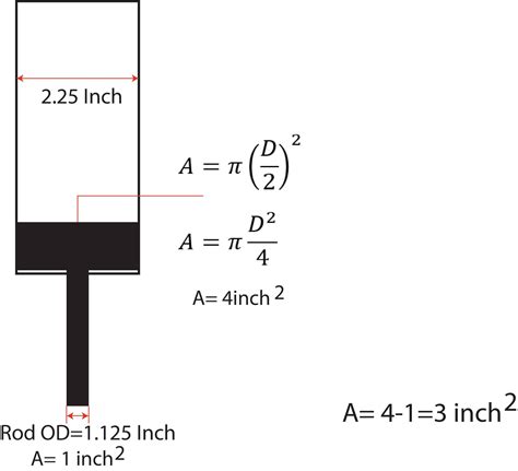 Hydraulic cylinder I Hydraulic cylinder speed calculation