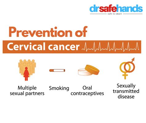 How Can I Prevent Cervical Cancer | DrSafeHands