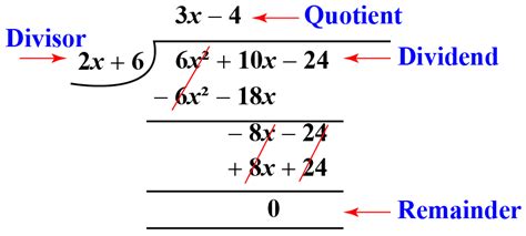 long division of polynomials | Tips & Tricks | Examples- Cuemath