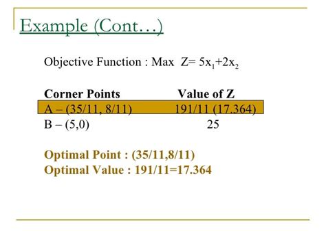 Graphical Method