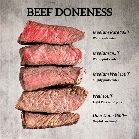 Steak Temperature Chart For Sous-Vide – Stefan's Gourmet Blog | atelier ...