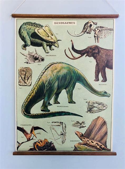 Ready to Hang Vintage Style Dinosaur Poster - Etsy | Dinosaur posters ...