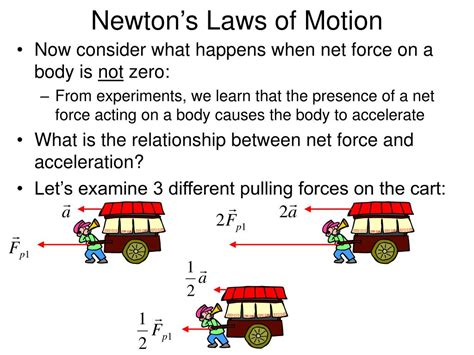 PPT - Newton’s Laws of Motion PowerPoint Presentation, free download - ID:4506925