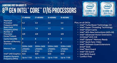 Intel revela 8ª geração de processadores | TugaTech