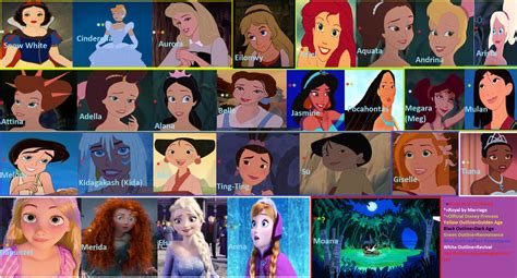 Animated Disney Princess Chart by caninesrock on DeviantArt