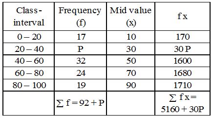 What is a Grouped Frequency Distribution Table - A Plus Topper