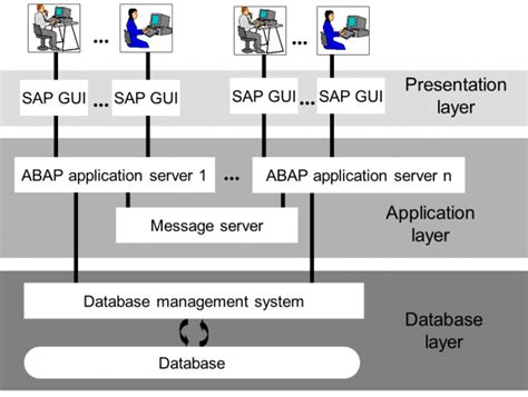 Erp System Architecture Diagram