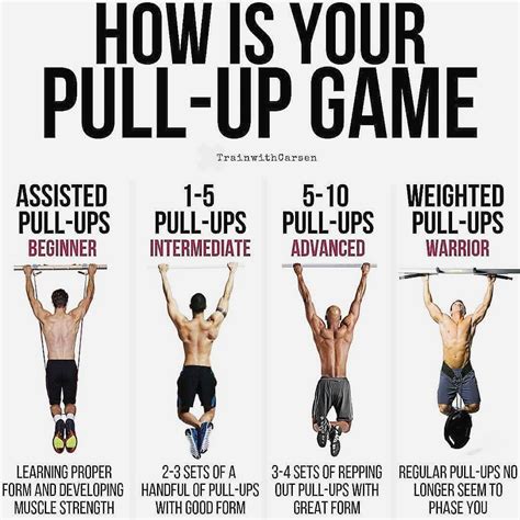 HOW MANY PULLUPS CAN YOU DO? Tag a friend & see who can do more! - Follow @avengersfatnessstudio ...