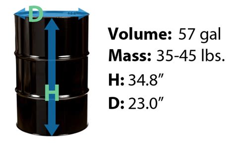 Metal 55 gallon drum dimensions. Did you know all 55 gallon drums are ...