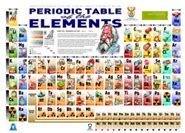 Periodic Table | Primary Science Programme